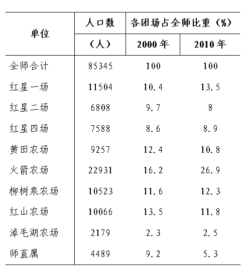 调查人口基本信息_一次广泛深入的大型调研