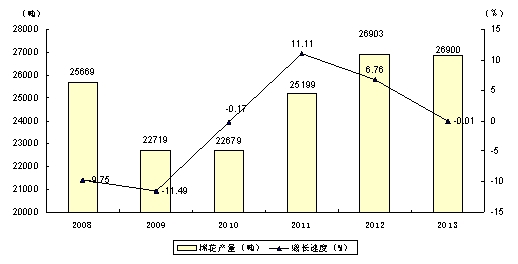 新疆建设兵团占新疆gdp