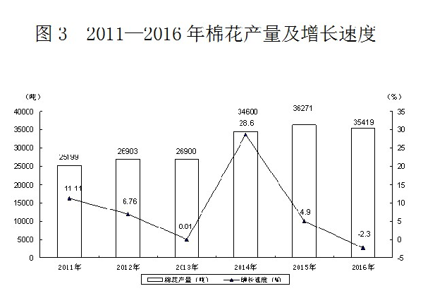 新疆生产建设兵团2021gdp(2)