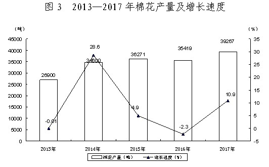 新疆生产建设兵团2021gdp(2)