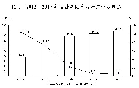 新疆建设兵团占新疆gdp