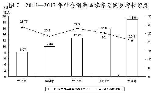 新疆建设兵团占新疆gdp