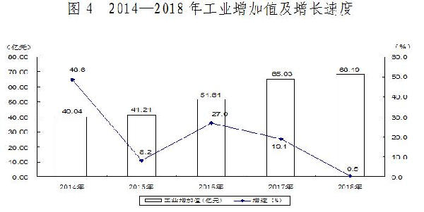 兵团三师gdp