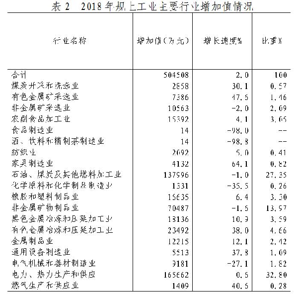 兵团三师gdp