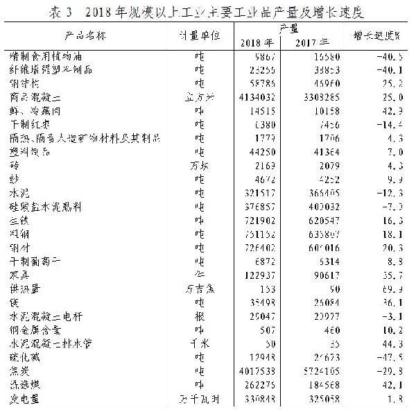 新疆建设兵团占新疆gdp