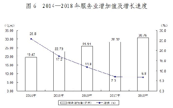 新疆生产建设兵团2021gdp(2)